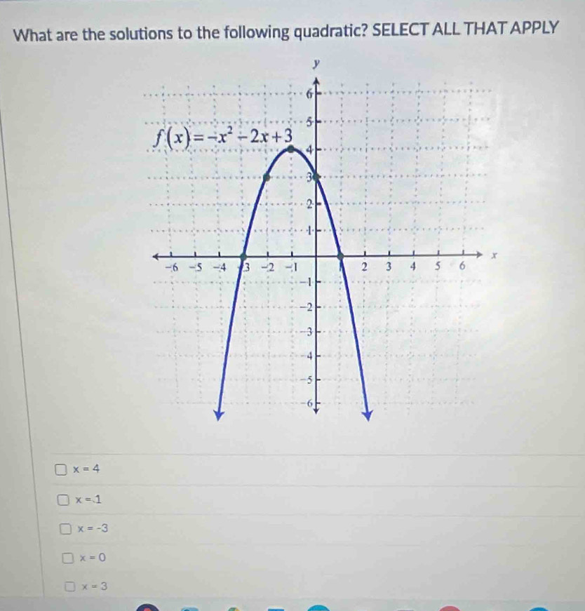 What are the solutions to the following quadratic? SELECT ALL THAT APPLY
x=4
x=1
x=-3
x=0
x=3