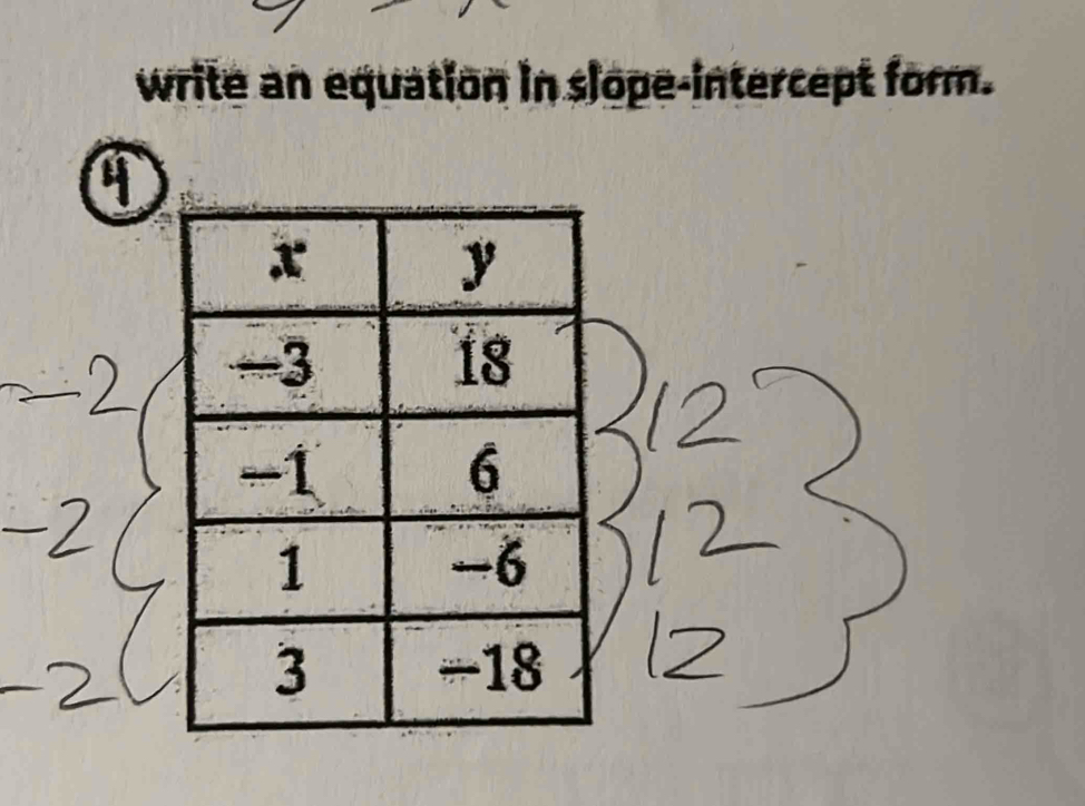 write an equation in slope-intercept form. 
a