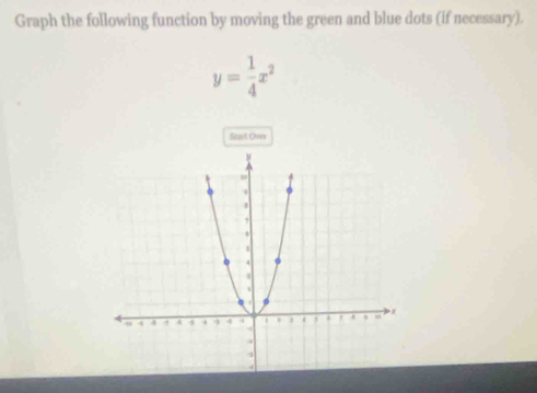 Graph the following function by moving the green and blue dots (if necessary).
y= 1/4 x^2
Start Over