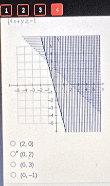 1 2 3 4
4x+y≥ -1
(2,0)
(0,2)
(0,3)
(0,-1)