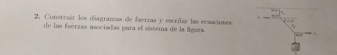 Construir los diagramas de fuerzas y escribir las ecuaciones
de las fuerzas asociadas para el sistema de la figura.