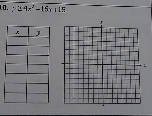 LO. y≥ 4x^2-16x+15