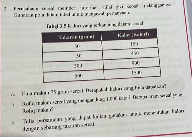 Perusahaan sereal memberi informasi nilai gizi kepada pelanggannya. 
Gunakan pola dalam tabel untuk menjawab pertanyaan. 
Tabel 3.5 Kalori yang terkandung dalam sereal 
a. Fina makan 75 gram sereal. Berapakah kalori yang Fina dapatkan? 
b. Rofiq makan sereal yang mengandung 1.000 kalori. Berapa gram sereal yang 
Rofiq makan? 
c. Tulis persamaan yang dapat kalian gunakan untuk menentukan kalori 
dengan sebarang takaran sereal.