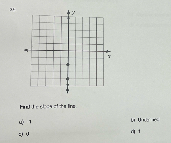 Find the slope of the line.
a) -1 b) Undefined
c) 0 d) 1