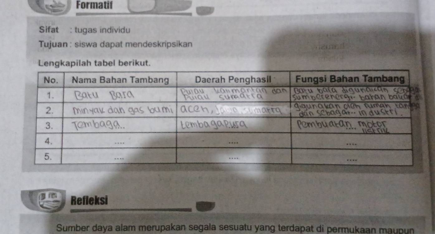 Formatif 
Sifat : tugas individu 
Tujuan : siswa dapat mendeskripsikan 
Lengkapilah tabel berikut. 
Refleksi 
Sumber daya alam merupakan segala sesuatu yang terdapat di permukaan maupun