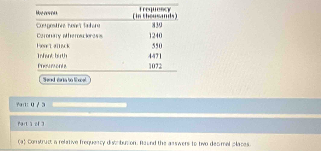 0 / 3 
Part 1 of 3 
(a) Construct a relative frequency distribution. Round the answers to two decimal places.