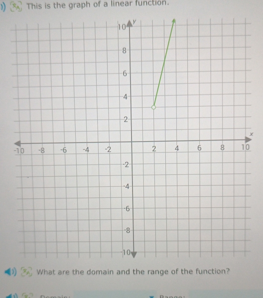 ) This is the graph of a linear function.
x
-0