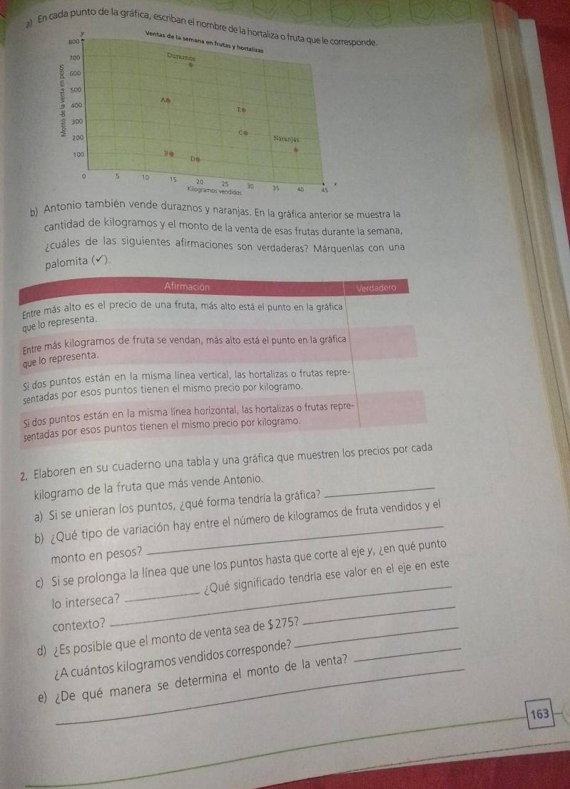 En cada punto de la gráfica, escriban el nombre de la hortaliza o fruta que le corresponde
800°
Ventas de la semana en frutas y hortalizas
700 Duramos
600
500
A
400
300 To
200 Ca
Naranjas
100 Bo
D.
0 5 15 20 25 30 35 40 45
x
Kilogramos vendidos
b) Antonio también vende duraznos y naranjas. En la gráfica anterior se muestra la
cantidad de kilogramos y el monto de la venta de esas frutas durante la semana,
¿cuáles de las siguientes afirmaciones son verdaderas? Márquenlas con una
palomita (✔)。
Afirmación Verdadero
Entre más alto es el precio de una fruta, más alto está el punto en la gráfica
que lo representa.
Entre más kilogramos de fruta se vendan, más alto está el punto en la gráfica
que lo representa.
si dos puntos están en la misma línea vertical, las hortalizas o frutas repre-
sentadas por esos puntos tienen el mismo precio por kilogramo.
Si dos puntos están en la misma línea horizontal, las hortalizas o frutas repre-
sentadas por esos puntos tienen el mismo precio por kilogramo.
2, Elaboren en su cuaderno una tabla y una gráfica que muestren los precios por cada
kilogramo de la fruta que más vende Antonio._
a) Si se unieran los puntos, ¿qué forma tendría la gráfica?
b) ¿Qué tipo de variación hay entre el número de kilogramos de fruta vendidos y el
monto en pesos?
c) Si se prolonga la línea que une los puntos hasta que corte al eje y, ¿en qué punto
lo interseca? _¿Qué significado tendría ese valor en el eje en este
contexto?
d) ¿Es posible que el monto de venta sea de $ 275?_
_
¿A cuántos kilogramos vendidos corresponde?
e) ¿De qué manera se determina el monto de la venta?
163