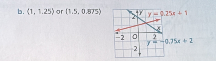 (1,1.25) or (1.5,0.875)