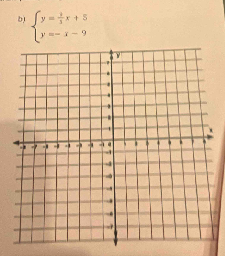 beginarrayl y= 9/5 x+5 y=-x-9endarray.