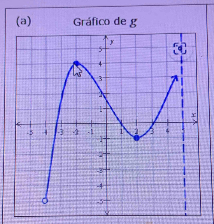 Gráfico de g