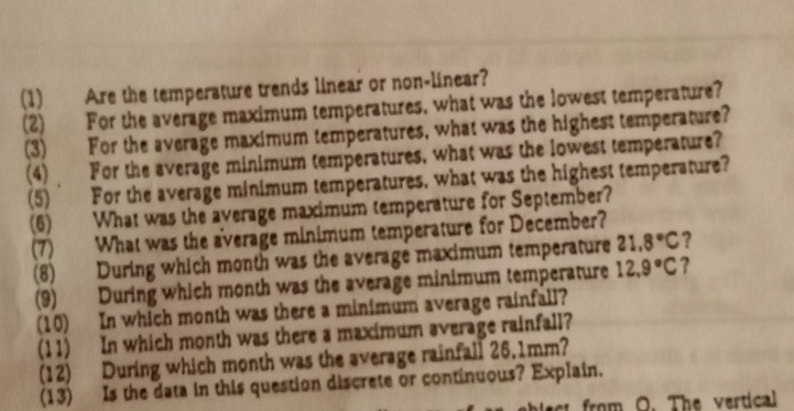 (1) Are the temperature trends linear or non-linear? 
(2) For the average maximum temperatures, what was the lowest temperature? 
(3) For the average maximum temperatures, what was the highest temperature? 
(4) For the average minimum temperatures, what was the lowest temperature? 
(5) 1 For the average minimum temperatures, what was the highest temperature? 
(6) What was the average maximum temperature for September? 
(7) What was the average minimum temperature for December? 
(8) During which month was the average maximum temperature 21.8°C ? 
(9) During which month was the average minimum temperature 12.9°C ? 
(10) In which month was there a minimum average rainfall? 
(11) In which month was there a maximum average rainfall? 
(12) During which month was the average rainfall 26.1mm? 
(13) Is the data in this question discrete or continuous? Explain. 
ct from O. The vertical