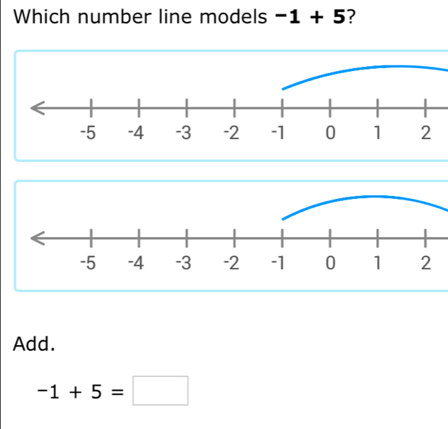 Which number line models -1+5 ?
Add.
-1+5=□