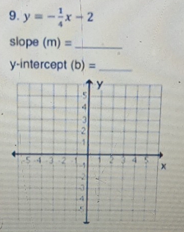 y=- 1/4 x-2
slope (m)= _ 
y-intercept (b)= _