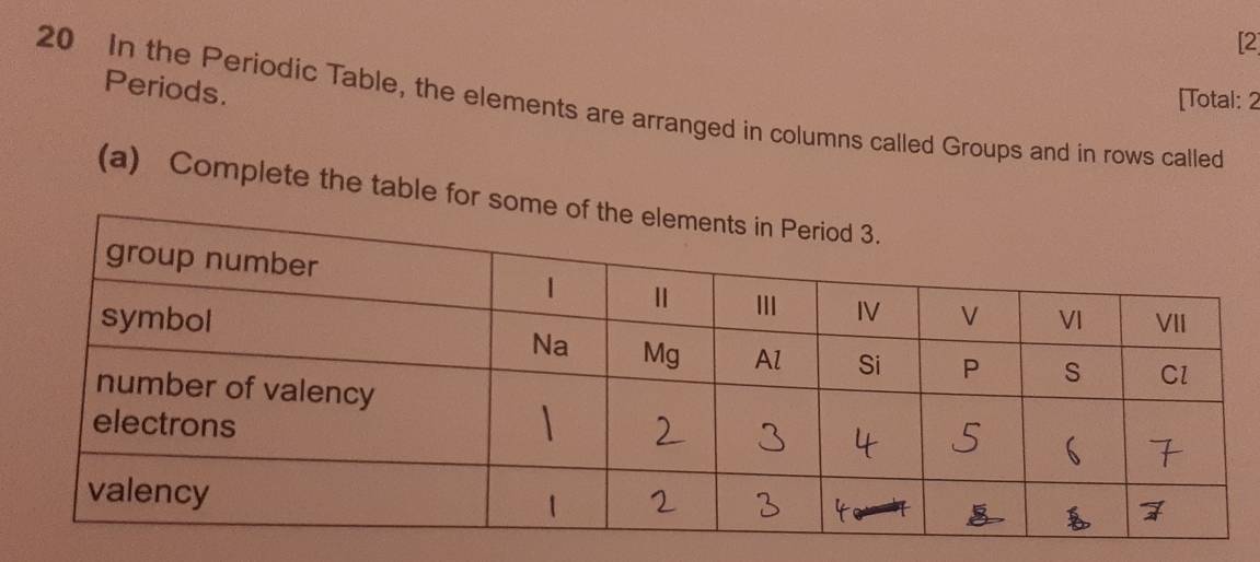 [2] 
Periods. 
[Total: 2 
20 In the Periodic Table, the elements are arranged in columns called Groups and in rows called 
(a) Complete the table for so