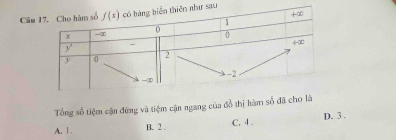 Câu 
Tổng số tiệm cận đứng và tiệm cận ngang của đồ thị hàm số đã cho là
D. 3 .
A. 1 . B. 2 . C. 4 .