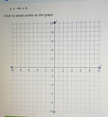 y=-4x+6
Click to select points on the graph.