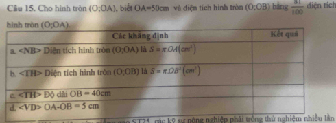 Cầu 15. Cho hình tròn (O;OA) , biết OA=50cm và diện tích hình tròn (O:OB) bàng  81/100  diện tích
lo ST25, các kỹ sự nộng nghiệp phái trồng thứ nghiệm nhiều lần