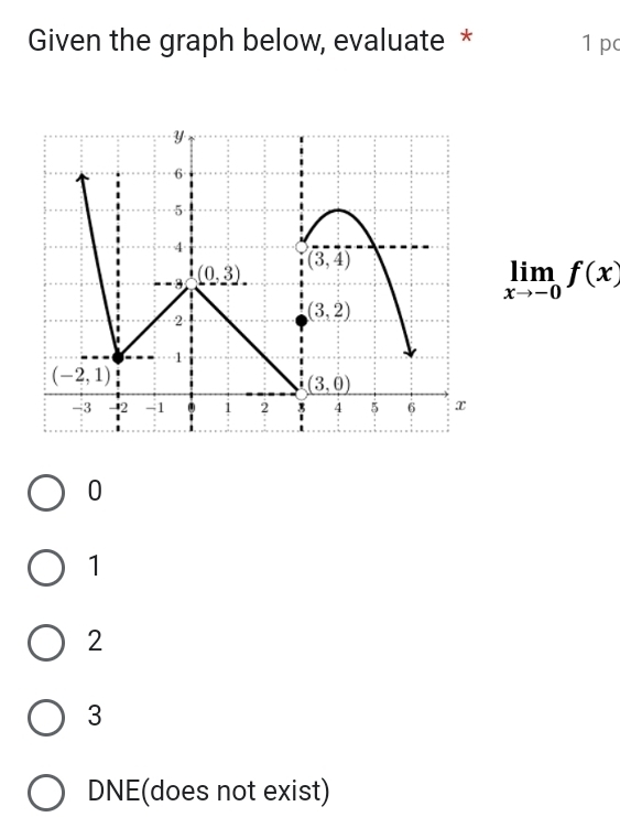 Given the graph below, evaluate * 1 pc
limlimits _xto -0f(x)
0
1
2
3
DNE(does not exist)