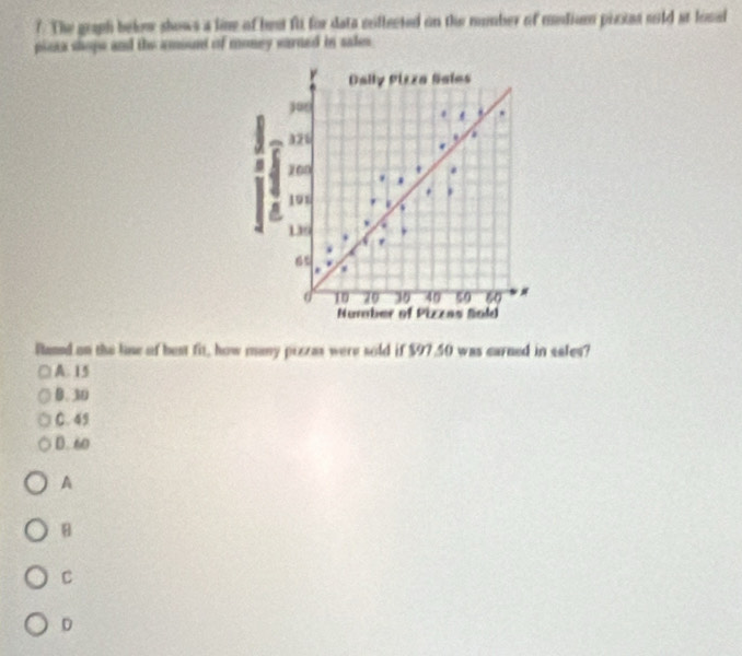 The graph below shows a line of bes fu for data cillected on the number of medium pixxas sild at losel
pieta shope and the amound of money warned in sales
r Dally Pizza Sales
. *
326.
100. *
191
*
139 ,
65
d 19 20 36 40 50 60 *
Number of Pizzas Sold
Rand on the line of best fit, how many przzas were sold if $97.50 was carned in sales?
A. 15
B. 30
C. 49
D. 60
A
C
D