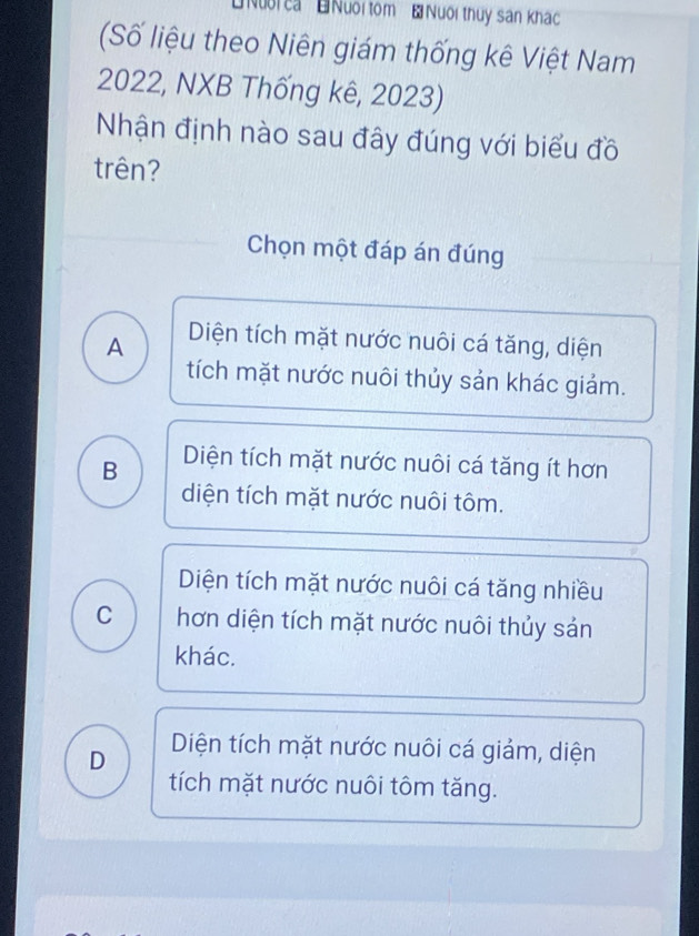 Nuor ea Nuoi tom — Nuổi thuy san khac
(Số liệu theo Niên giám thống kê Việt Nam
2022, NXB Thống kê, 2023)
Nhận định nào sau đây đúng với biểu đồ
trên?
Chọn một đáp án đúng
A Diện tích mặt nước nuôi cá tăng, diện
tích mặt nước nuôi thủy sản khác giảm.
B Diện tích mặt nước nuôi cá tăng ít hơn
diện tích mặt nước nuôi tôm.
Diện tích mặt nước nuôi cá tăng nhiều
C hơn diện tích mặt nước nuôi thủy sản
khác.
D Diện tích mặt nước nuôi cá giảm, diện
tích mặt nước nuôi tôm tăng.