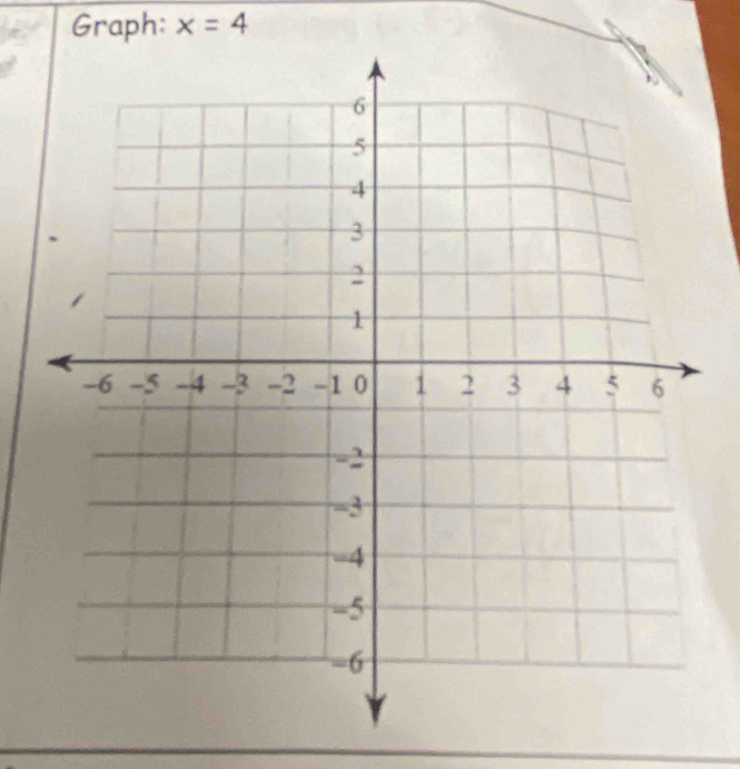 Graph: x=4