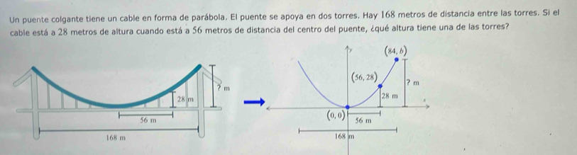 Un puente colgante tiene un cable en forma de parábola. El puente se apoya en dos torres. Hay 168 metros de distancia entre las torres. Si el
cable está a 28 metros de altura cuando está a 56 metros de distancia del centro del puente, ¿qué altura tiene una de las torres?