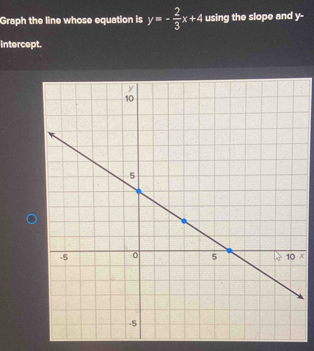 Solved: Graph the line whose equation is y=- 2/3 x+4 using the slope ...