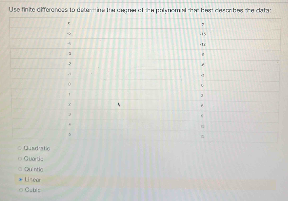 Solved: Use finite differences to determine the degree of the ...