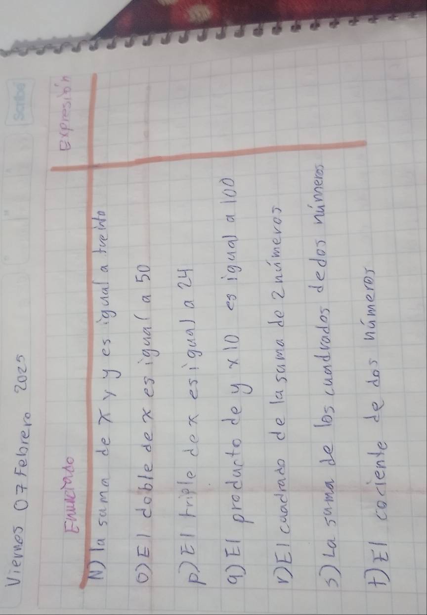 Viernes Of Febrero 2025 
Enuciado expresion 
Nla suma de X y y es igual a tveino 
O)EI doble de xes igual a 50
P)EI rriple dex esigual a 24
9)EI producto de y x10 es iqual a 1oo
DEI caadrado de la suma de 2numeros
s La suma de los cuadvados dedos ninneres 
El cocienle de dos hameros