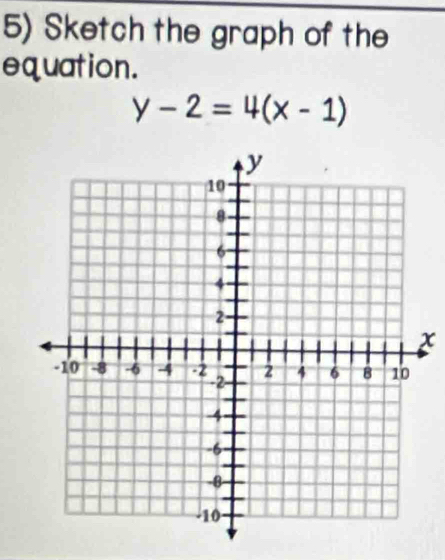 Sketch the graph of the 
equation.
y-2=4(x-1)
x