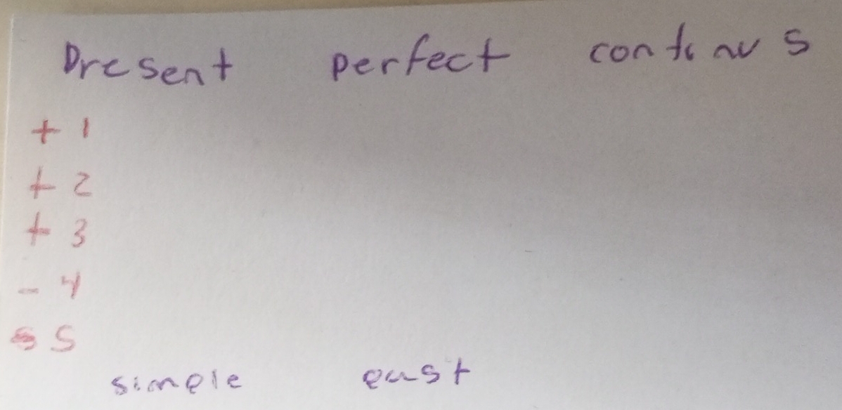 present perfect confirs
1
+ 2
+ 3
-y
S 
simele east