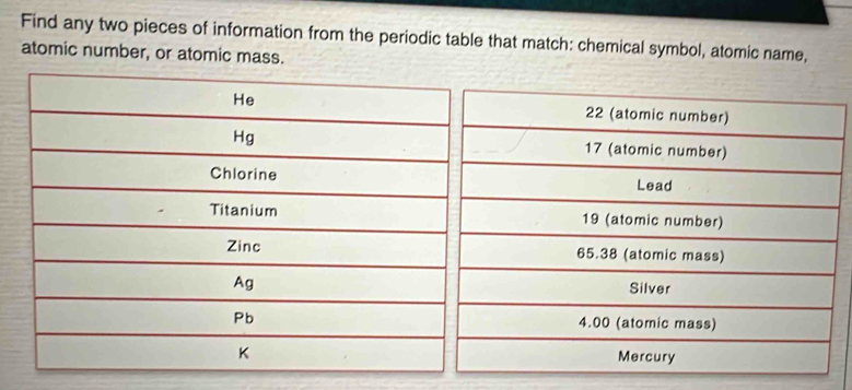 Find any two pieces of information from the periodic table that match: chemical symbol, atomic name,
atomic number, or atomic mass.
22 (atomic number)
17 (atomic number)
Lead
19 (atomic number)
65.38 (atomic mass)
Silver
4.00 (atomic mass)
Mercury