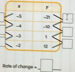 Rate of change =□ __