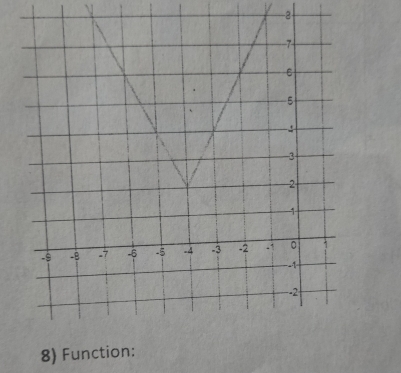 -2
8) Function: