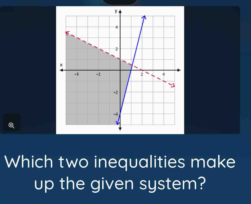 Which two inequalities make 
up the given system?