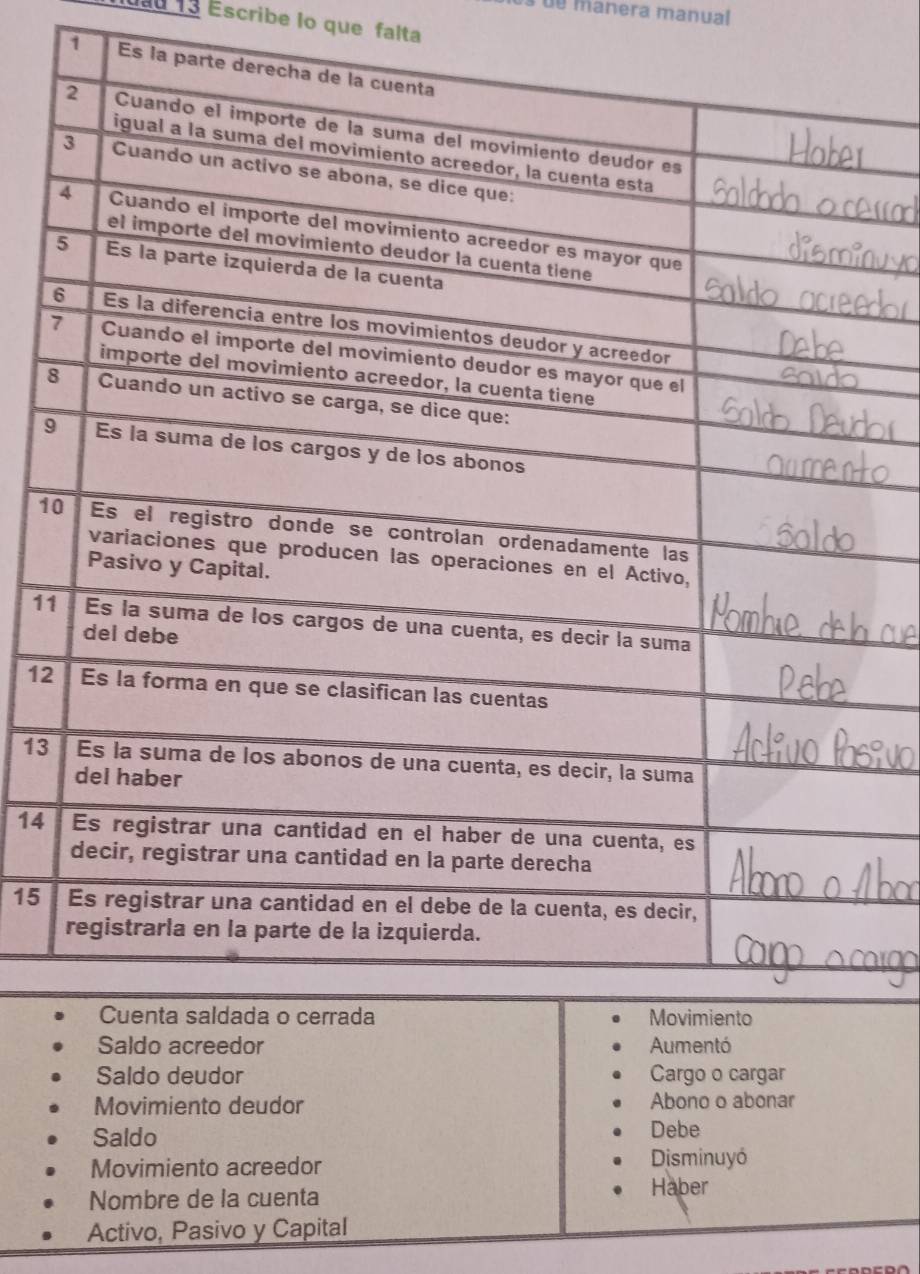 manera manual 
dau 13 Escribe lo que falta 
1 Es la
7
8
9
1
11
12
13
14
15
Saldo deudor Cargo o cargar 
Movimiento deudor Abono o abonar 
Saldo Debe 
Movimiento acreedor Disminuyó 
Nombre de la cuenta 
Haber 
Activo, Pasivo y Capital