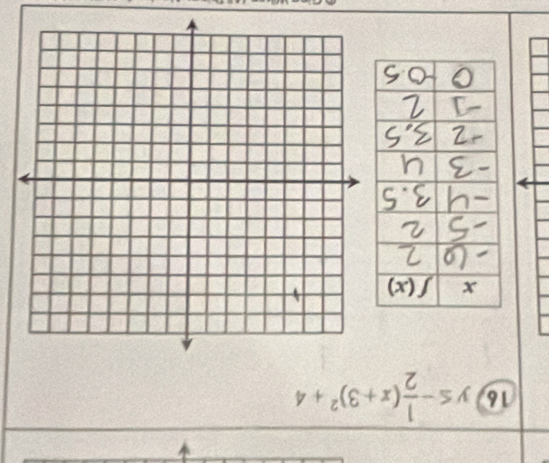 16 y≤ - 1/2 (x+3)^2+4