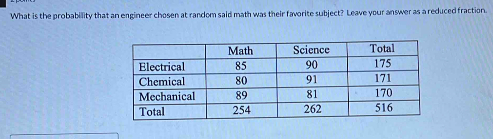 What is the probability that an engineer chosen at random said math was their favorite subject? Leave your answer as a reduced fraction.