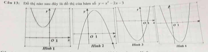 Đồ thị nào sau đây là đồ thị của hàm số y=x^2-2x-3