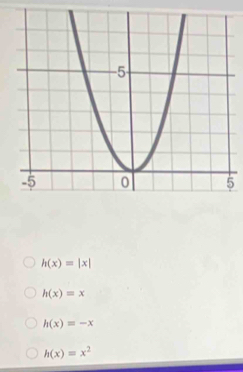 h(x)=|x|
h(x)=x
h(x)=-x
h(x)=x^2