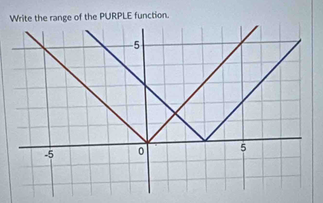 Write the range of the PURPLE function.