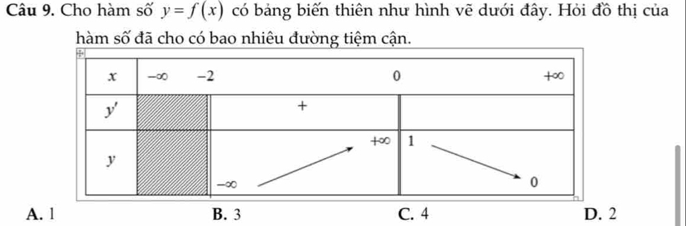 Cho hàm số y=f(x) có bảng biến thiên như hình vẽ dưới đây. Hỏi đồ thị của
hàm số đã cho có bao nhiêu đường tiệm cận.
A. 1 B. 3 C. 4 D. 2