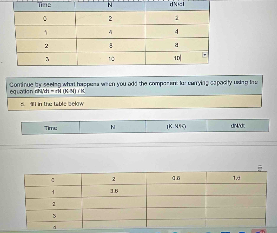 N/dt
Continue by seeing what happens when you add the component for carrying capacity using the 
equation dN/dt =rN(K-N)/K
d. fill in the table below 
Time N (K-N/K) dN/dt