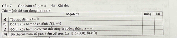 Cho hàm số y=x^2-4x. Khi đó: