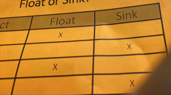 Float or Sn 
c