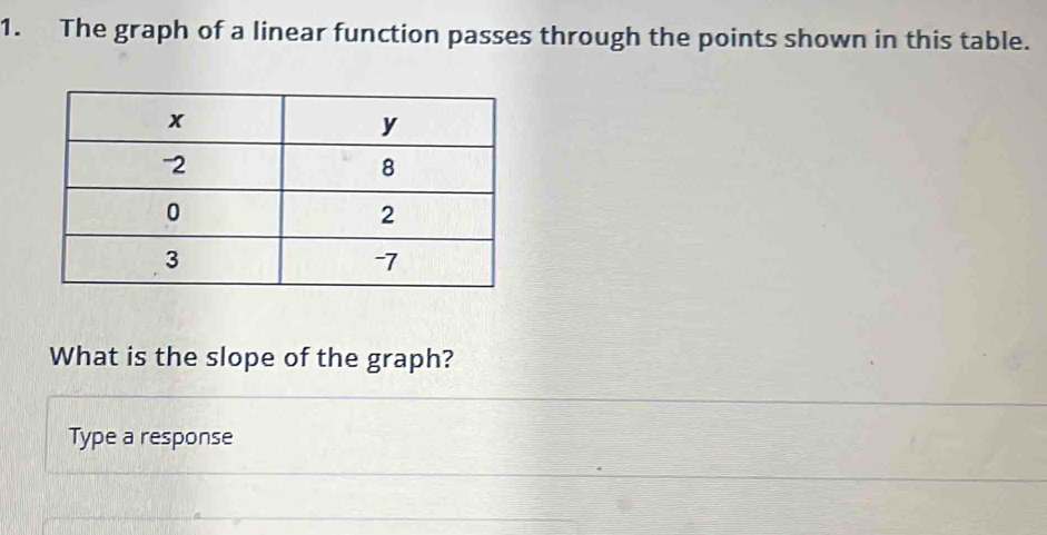 The graph of a linear function passes through the points shown in this table. 
What is the slope of the graph? 
Type a response