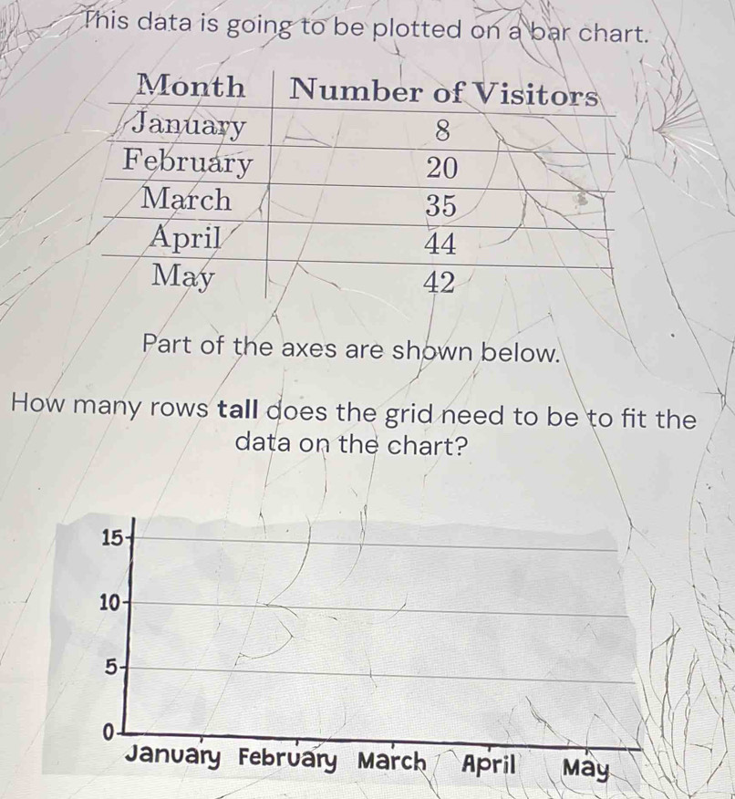 This data is going to be plotted on a bar chart.
Month Number of Visitors
January 8
February 20
March
35
April 44
May 42
Part of the axes are shown below.
How many rows tall does the grid need to be to fit the
data on the chart?
15
10
5
0
January February March April May