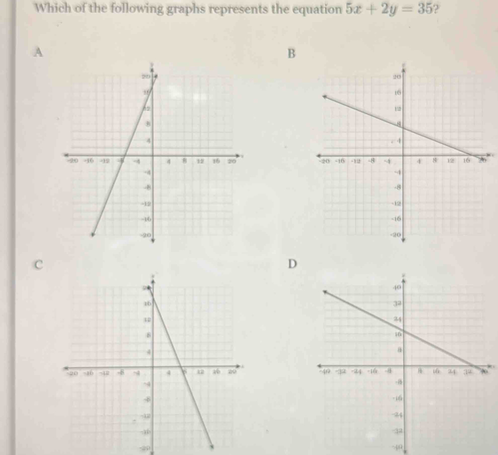 Which of the following graphs represents the equation 5x+2y=35 ?
A
B

c
D
3, -

-20