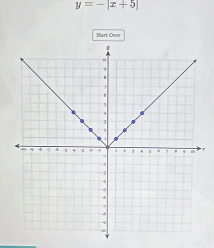 y=-|x+5|
Start Over
x